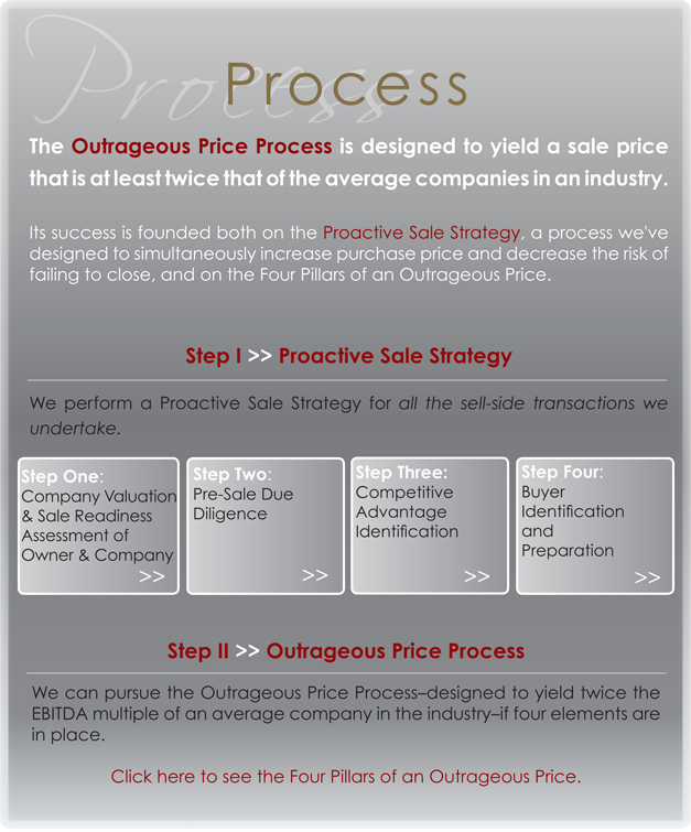 Definition: Outrageous Price