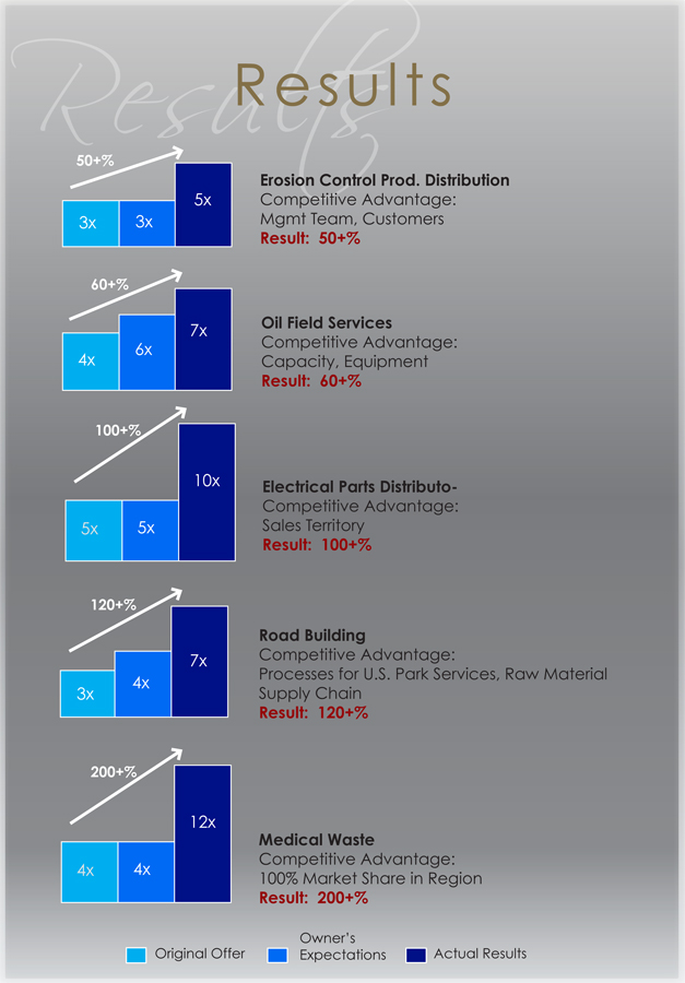 Definition: Outrageous Price
